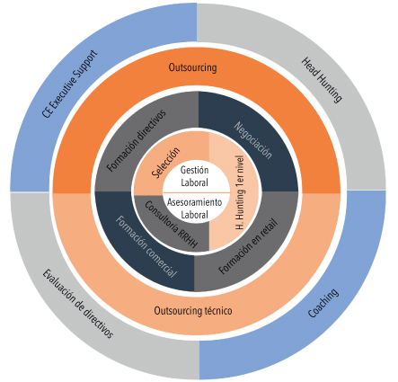 Beneficios-recursos-humanos